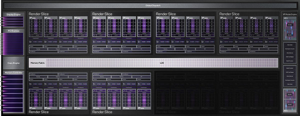 ACM-G10 version for Arc A580