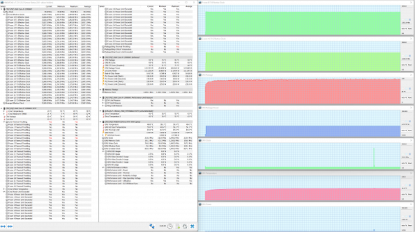 Maximum CPU load. Extreme Performance Profile