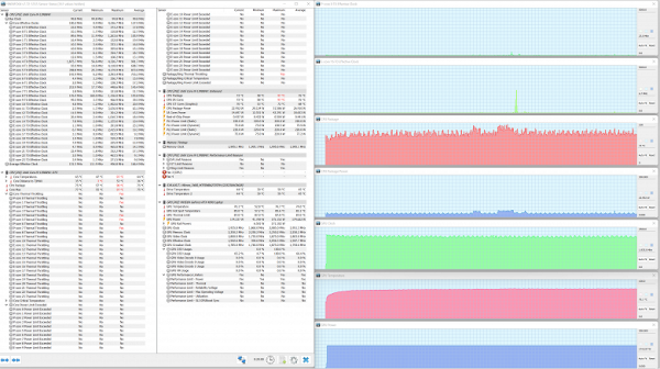 Maximum GPU load. Extreme Performance Profile