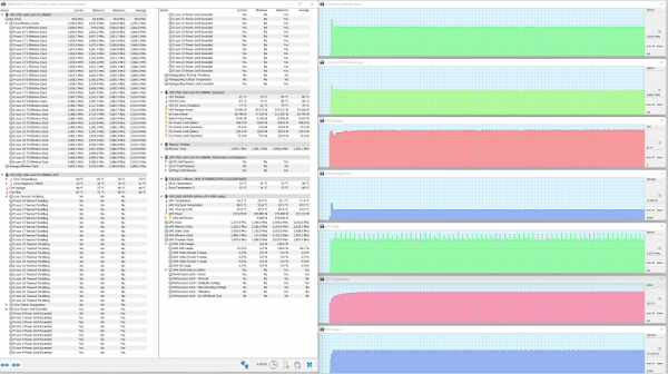 Maximum load on CPU+GPU. Extreme Performance Profile