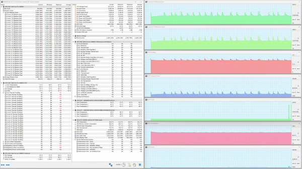 Maximum CPU load. Silent profile