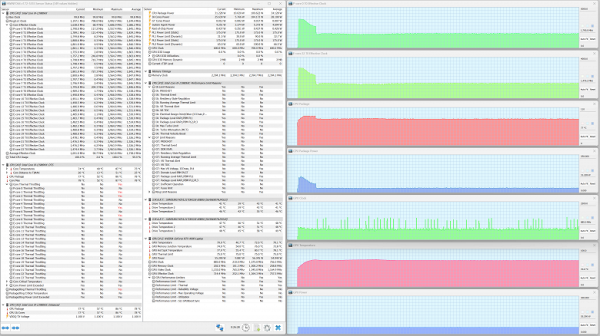 Maximum load on CPU and GPU. Silent profile