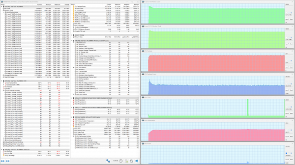 Maximum CPU load. Turbo profile