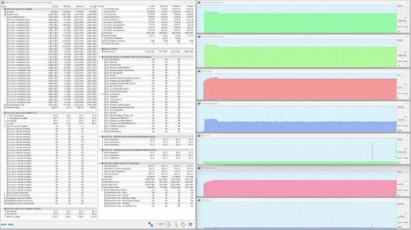 Maximum CPU load. Performance profile