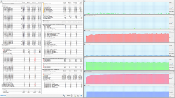 Maximum GPU load. Performance profile