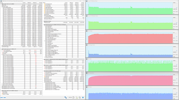 Maximum load on CPU and GPU. Turbo profile