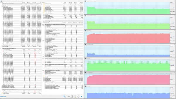 Maximum load on CPU and GPU. Performance profile