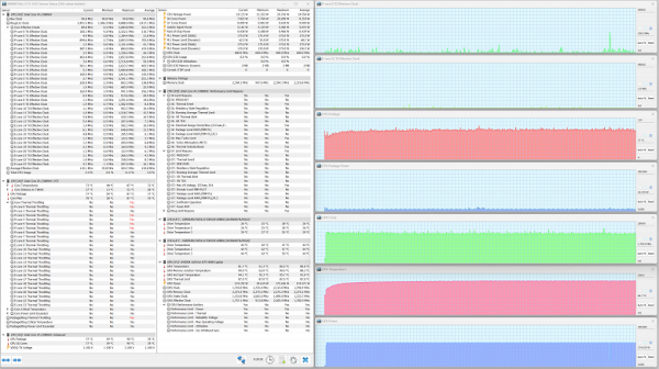 Maximum GPU load. Turbo profile