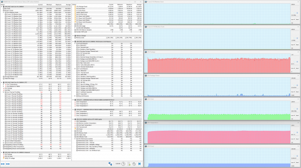 Maximum GPU load. Silent profile