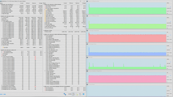 Maximum CPU load