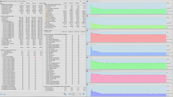 Maximum load on CPU and GPU