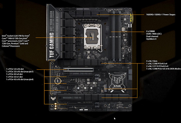 Scheme of operation of the chipset + processor combination.