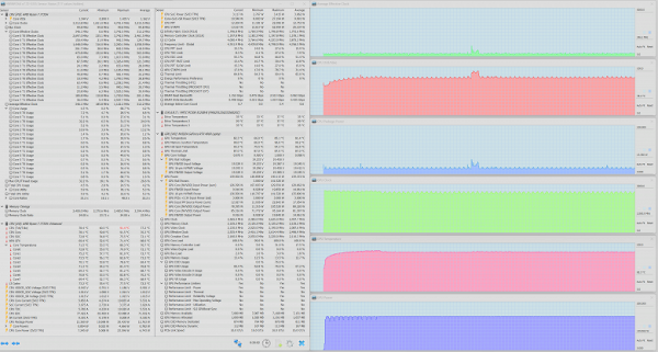 Maksimum GPU yükü. Turbo mod