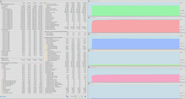 Maksimum CPU yükü. Turbo mod