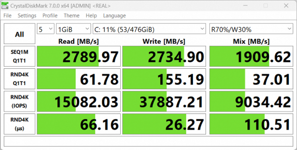 Maibenben X677 (512 GB Yangtze YM0500C6, PCIe 4.0 x4)