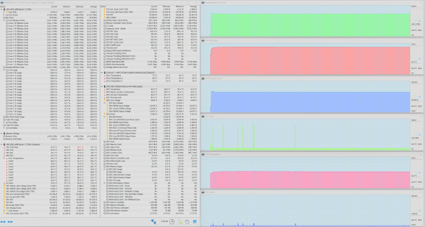 Maksimum CPU yükü. Dengeli mod