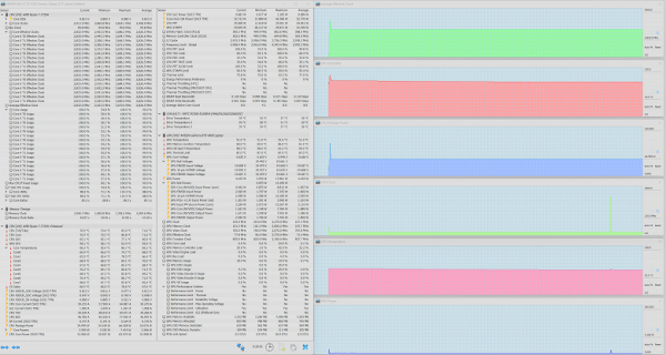 Maximum CPU load. Office mode