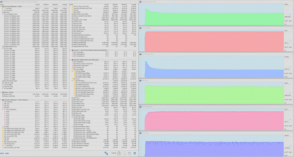 CPU+GPU'da maksimum yük. Turbo mod