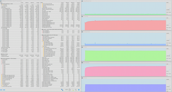 Maximum GPU load. Balanced mode