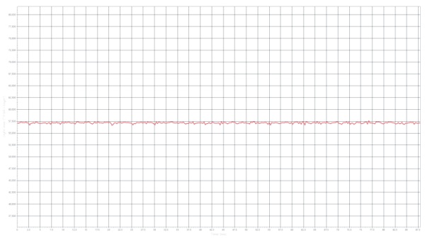 Ripple level at 0% brightness