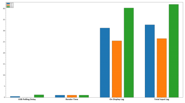 Output Latencies (ms)