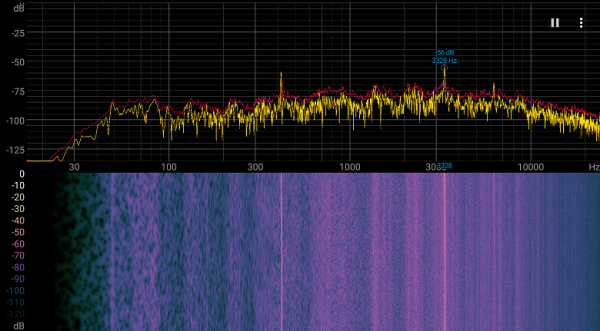 The spectrogram has a pair of pronounced peaks corresponding to the indicated overtone.