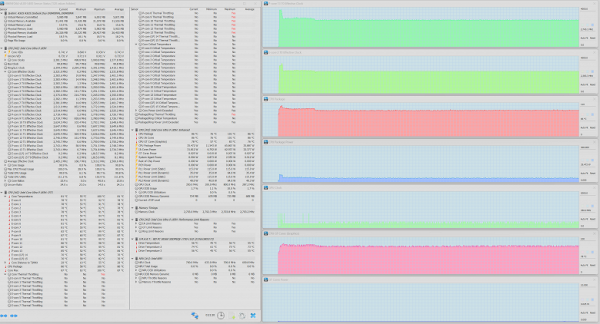 Maximum CPU load