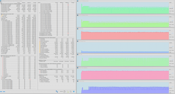 CPU ve GPU'da maksimum yük