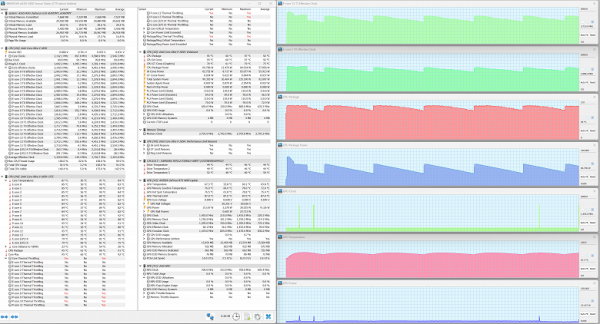 Maximum CPU load. Performance profile