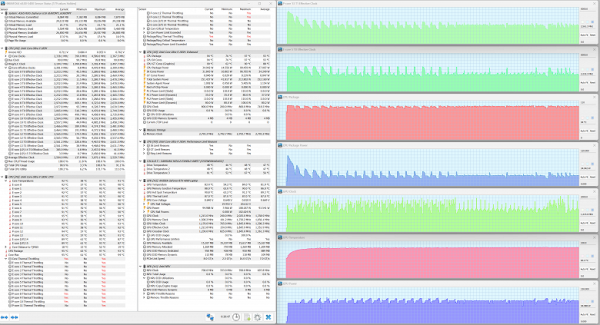 Maximum load on CPU and GPU. Turbo profile