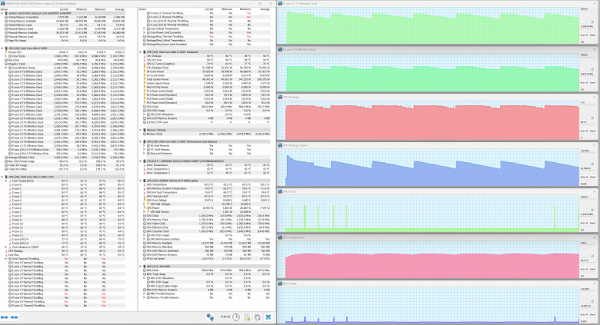 Maximum CPU load. Turbo profile