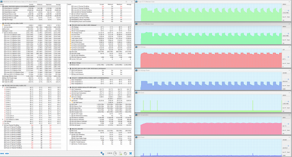 Maximum CPU load. Silent profile