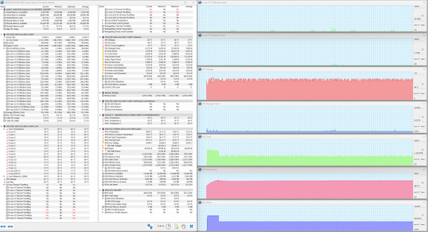 Maximum GPU load. Silent profile