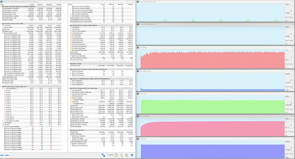 Maximum GPU load. Turbo profile