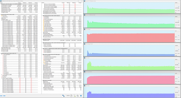 Maximum load on CPU and GPU. Silent profile