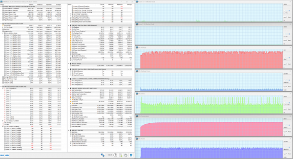 Максимальная нагрузка на GPU. Профиль Performance