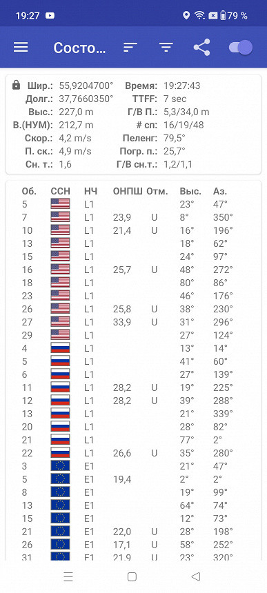 Голос собеседника в динамике громкий и разборчивый. Вибромотор самый обыкновенный, средний по мощности. Все необходимые встроенные датчики, вплоть до гироскопа, на месте.