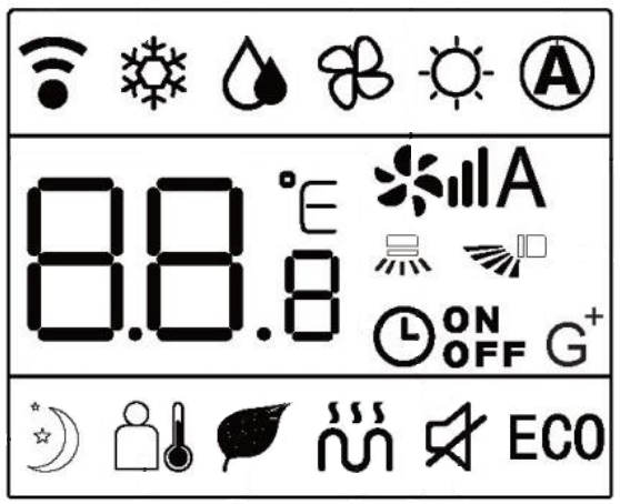 The bottom row contains indicators for night mode, I Feel function, UV light, mute and Eco mode. The fourth character from the left is not used in our model.