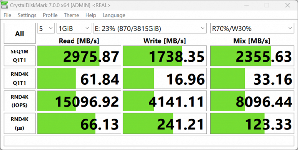 Speeds are as expected for USB 4/Thunderbolt 4.