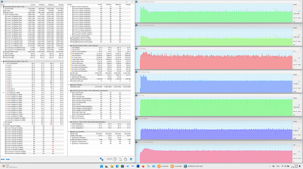 Maximum load on CPU and GPU