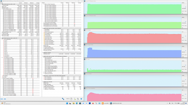 Maximum CPU load