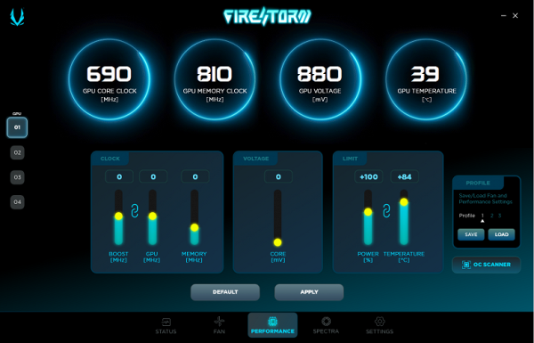 Control panel for frequencies, limits and voltage