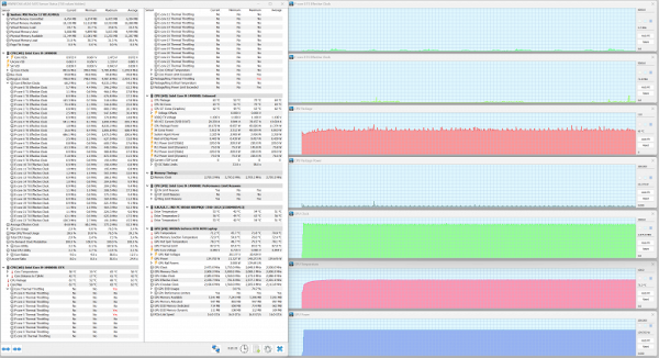 Maximum GPU load. Extreme Performance Profile