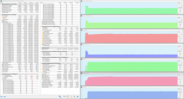 Maximum load on CPU+GPU. Extreme Performance Profile