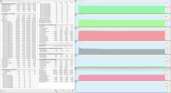 Maximum CPU load. Extreme Performance Profile