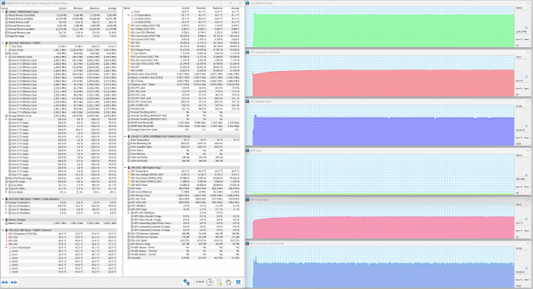 Maksimum CPU yükü