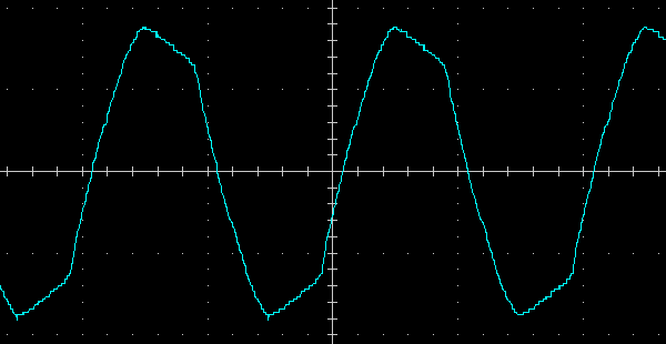 Battery operation, load 400 V·A (PF = 0.7)