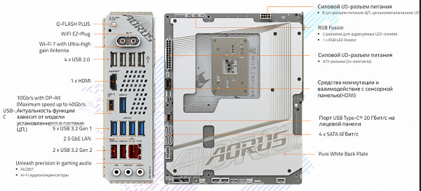 Scheme of operation of the chipset+processor bundle.