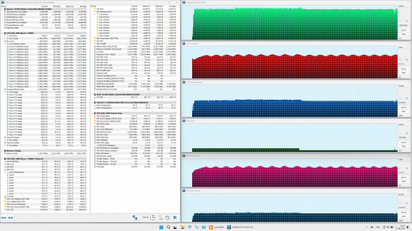 Maximum CPU load