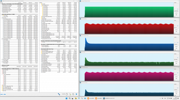 Maximum load on CPU and GPU